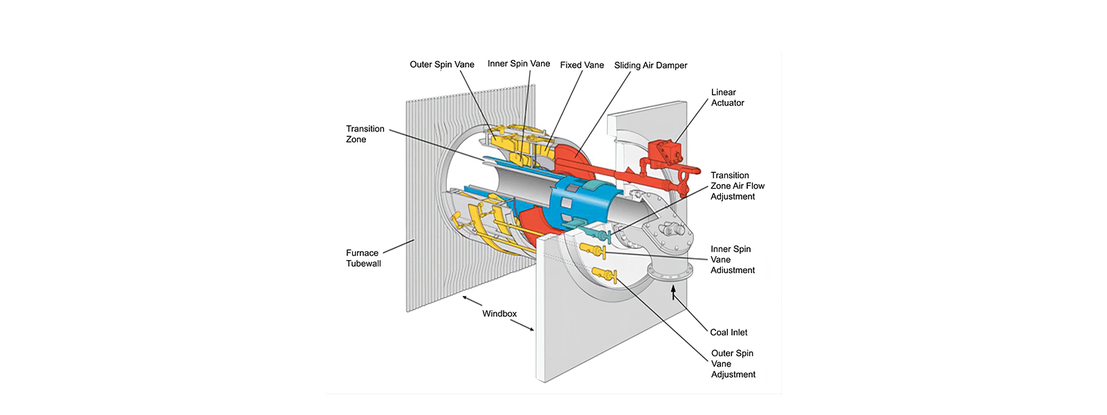 Product introduction – Low NOx Burner