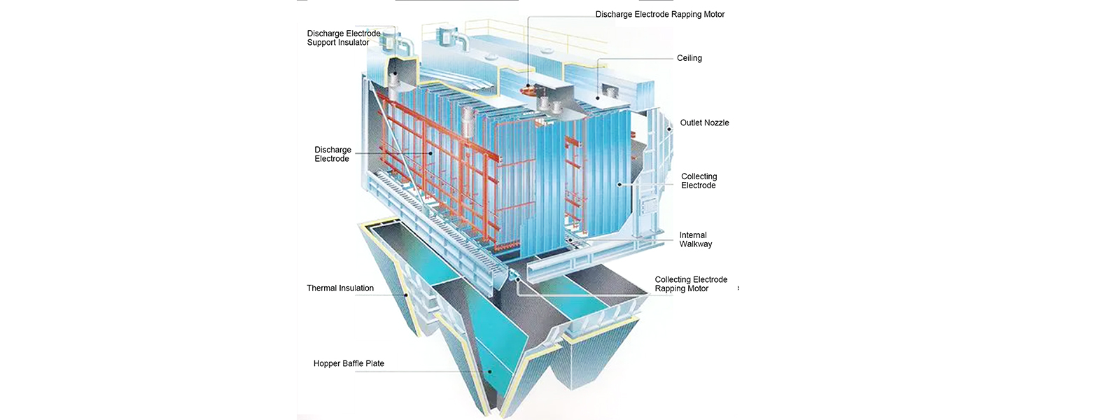 Electrostatic precipitator